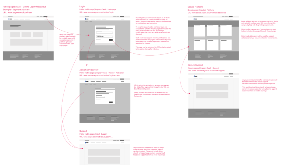 Journey flow mapping