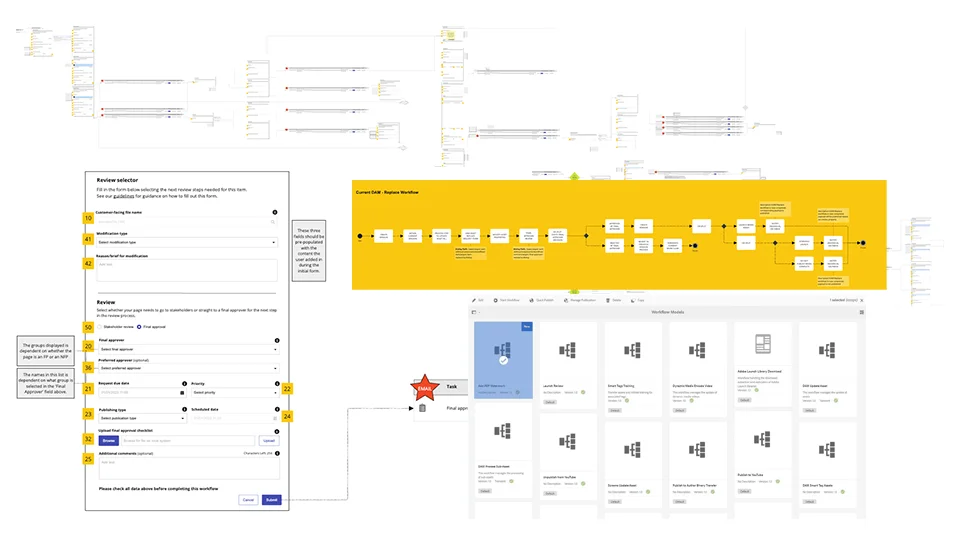 Adobe AEM Workflow design